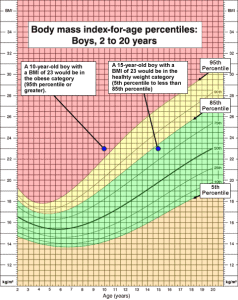 growthchart_example2